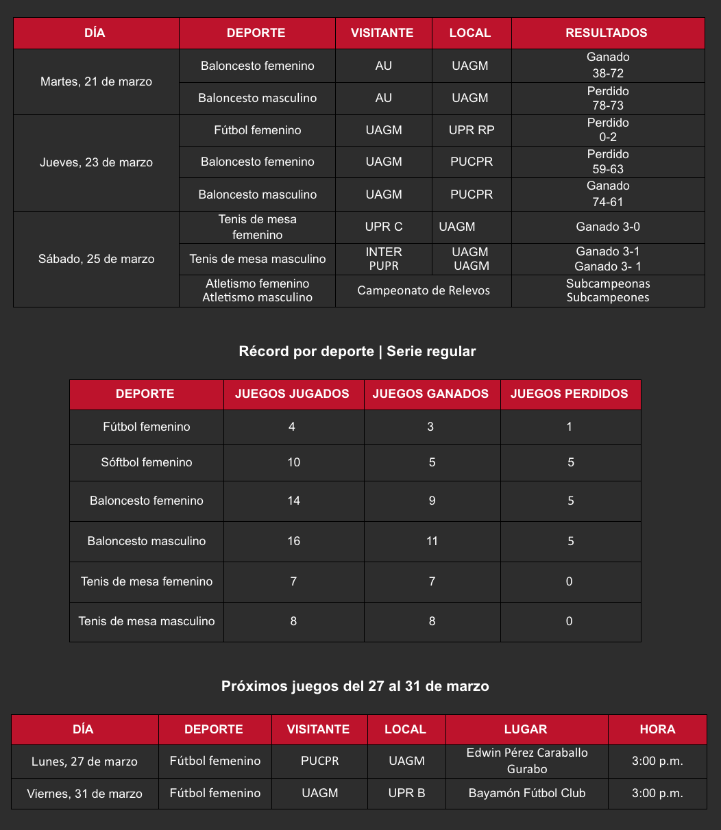 tabla de resultados y próximos encuentros deportivos