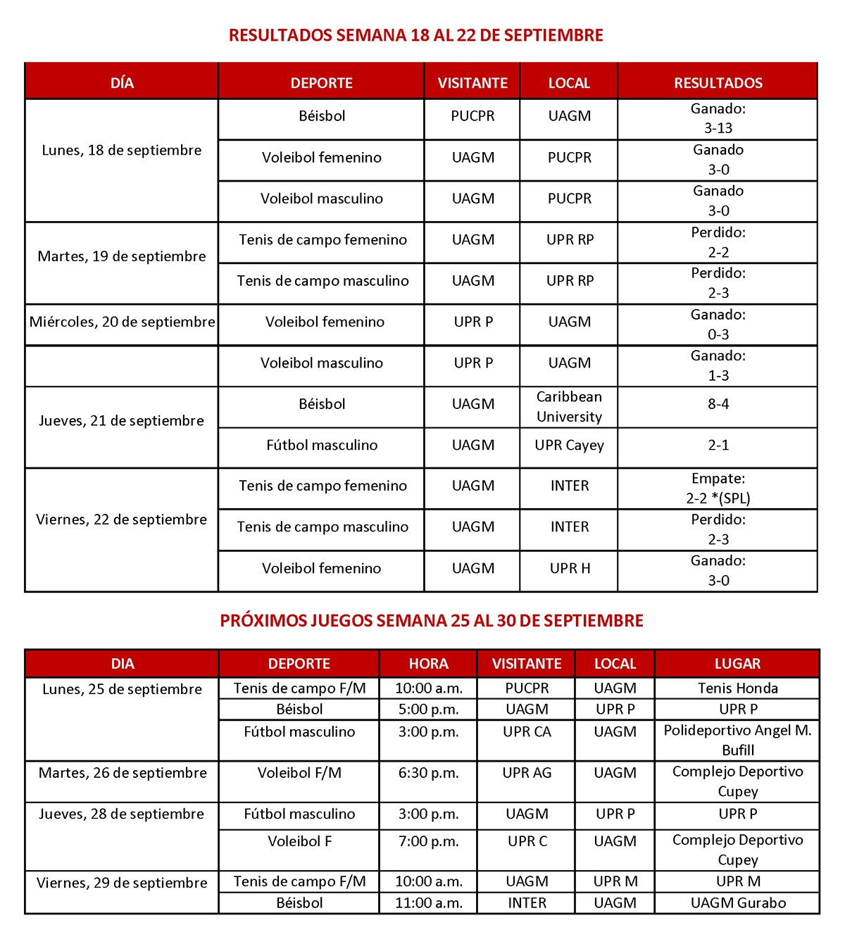 tabla de resultados y próximos juegos