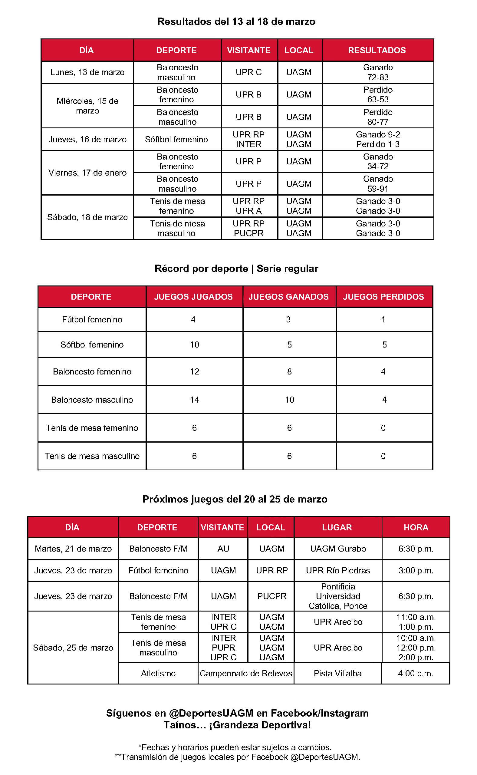 resultados