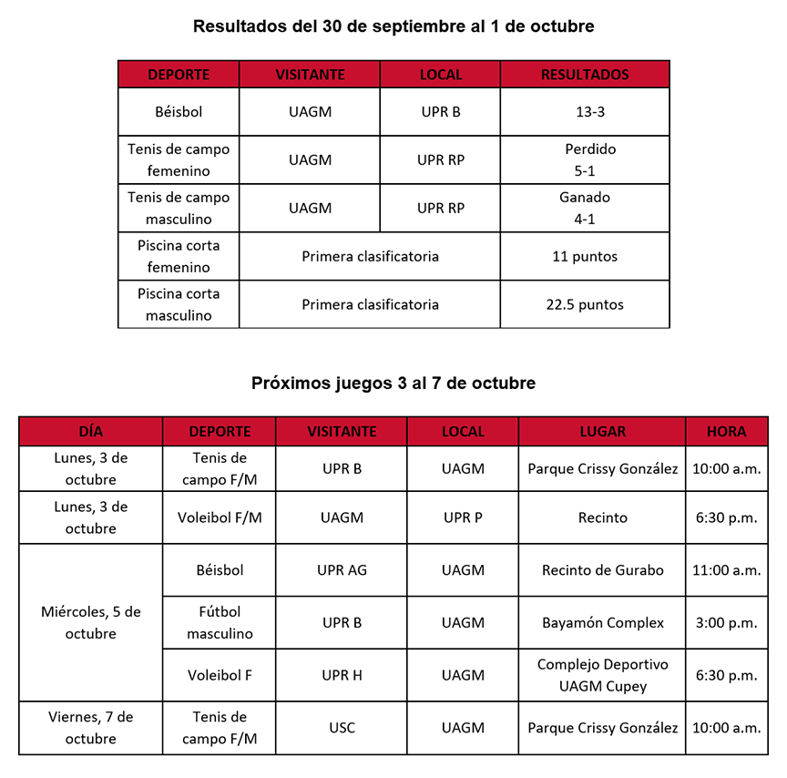 tabla de resultados y próximos juegos