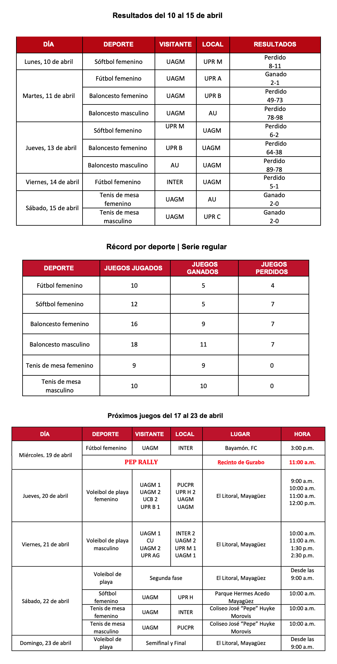 tabla de resultados